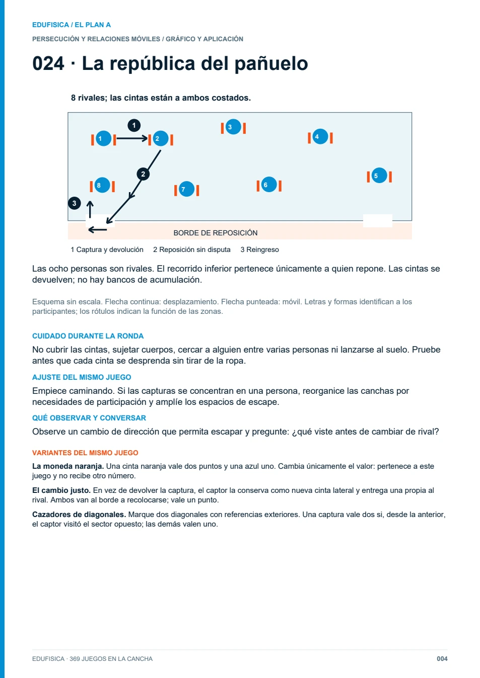 Diagrama y orientaciones de la muestra del Plan A
