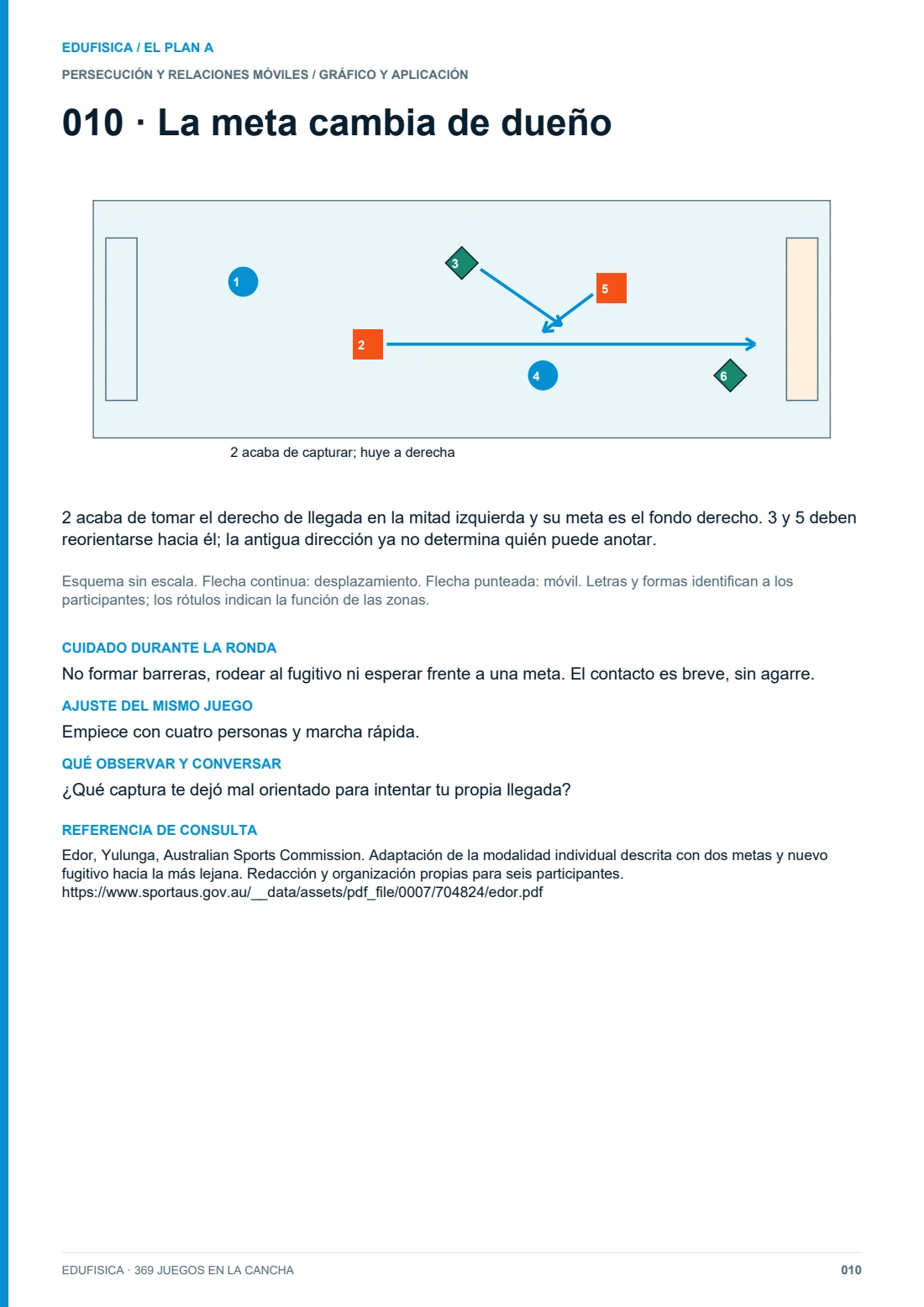 Vista 8 de 369 juegos en la cancha · Plan A