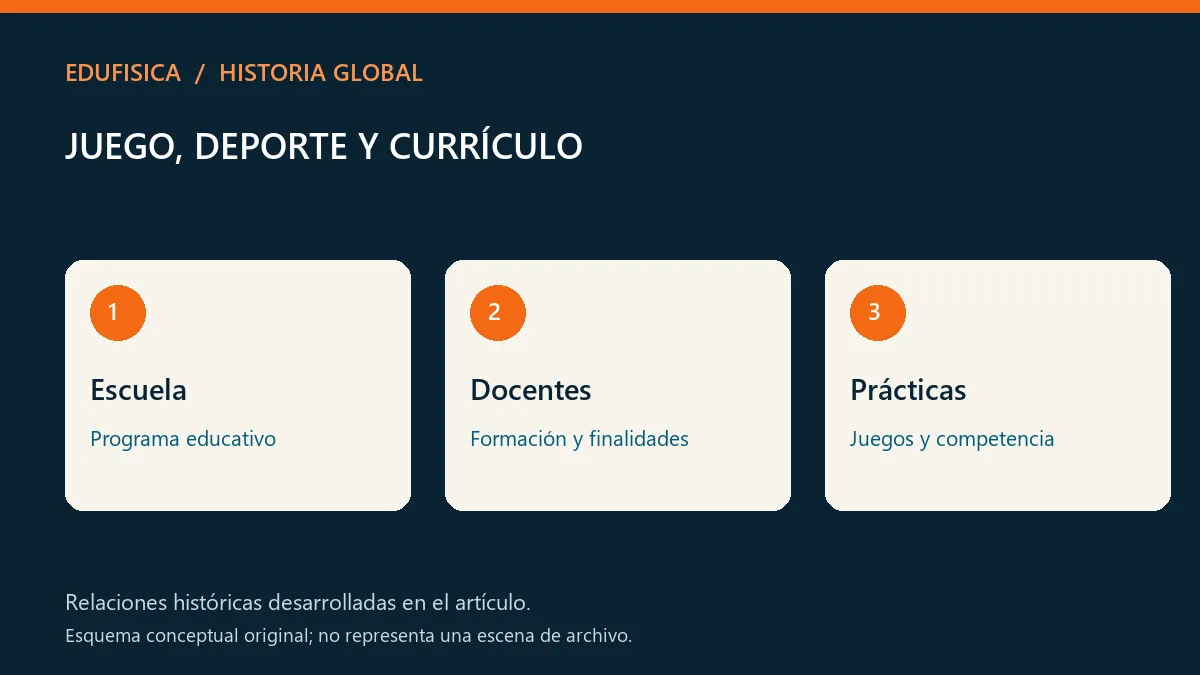 Juego, deporte y currículo: Escuela, Docentes, Prácticas