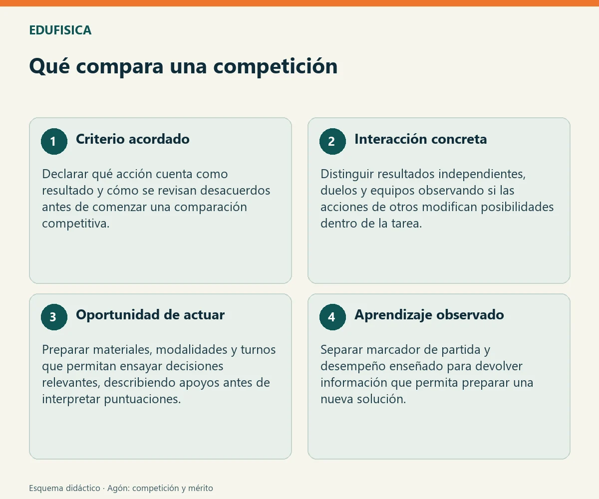 Qué compara una competición