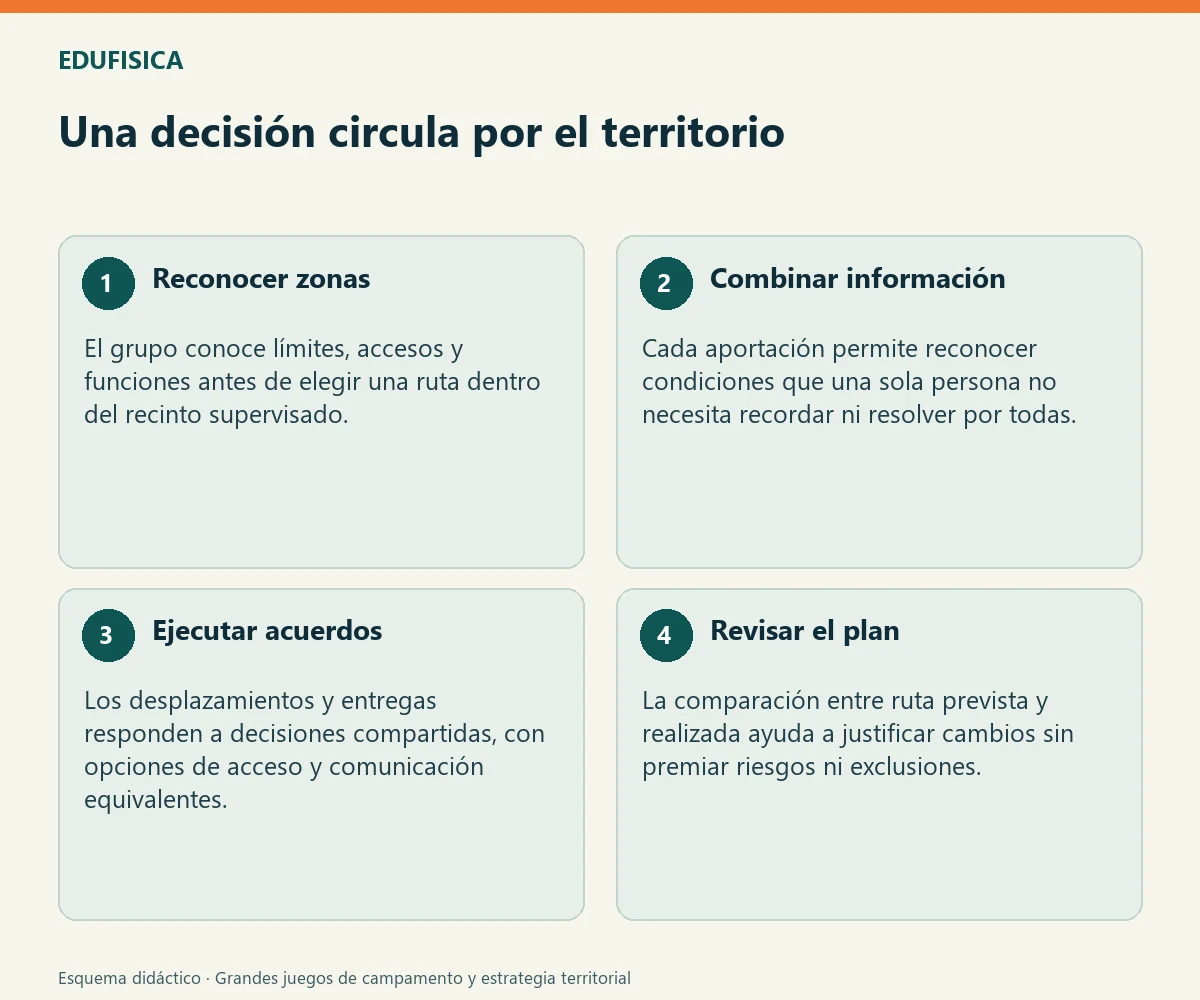 Una decisión circula por el territorio