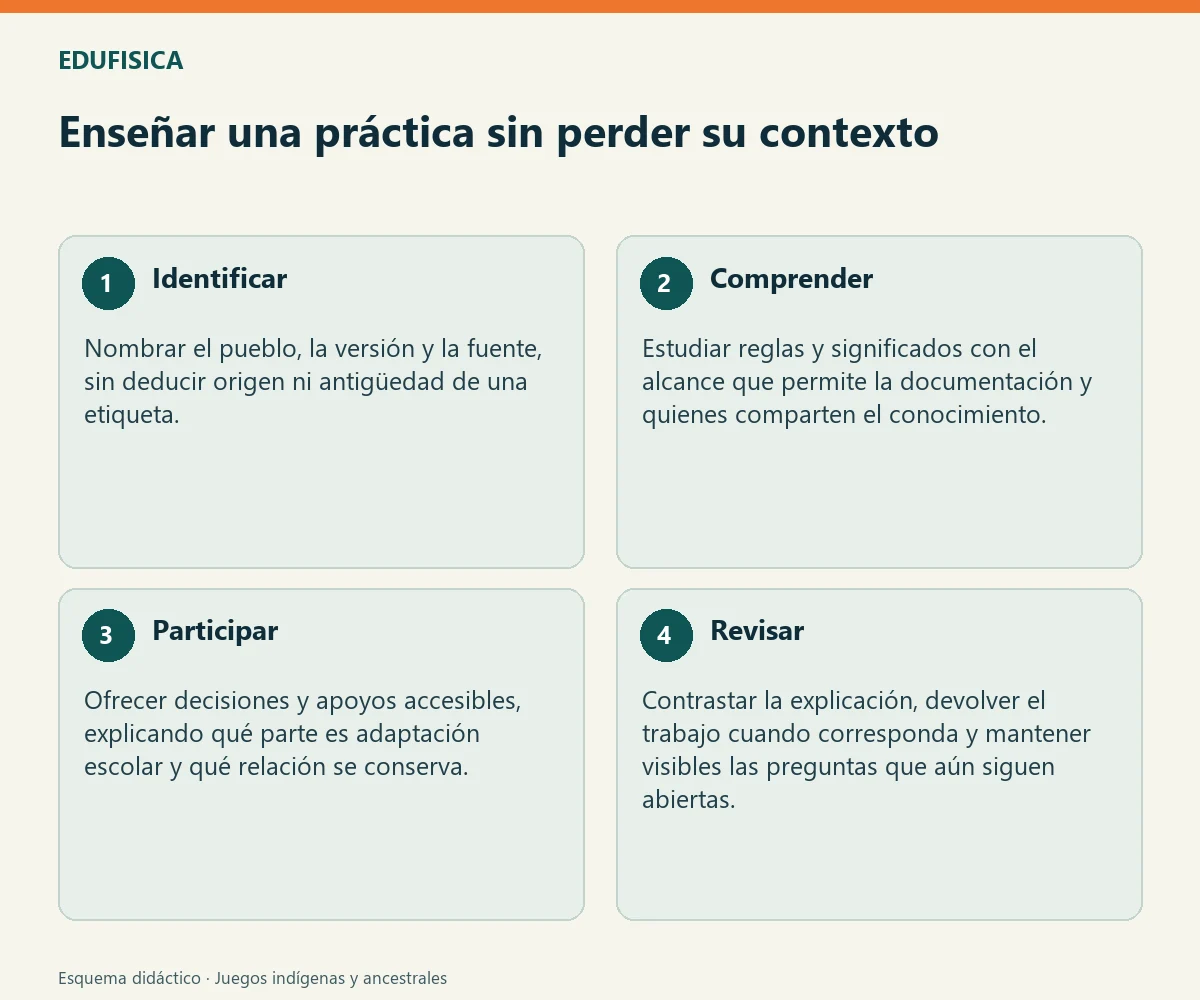 Enseñar una práctica sin perder su contexto