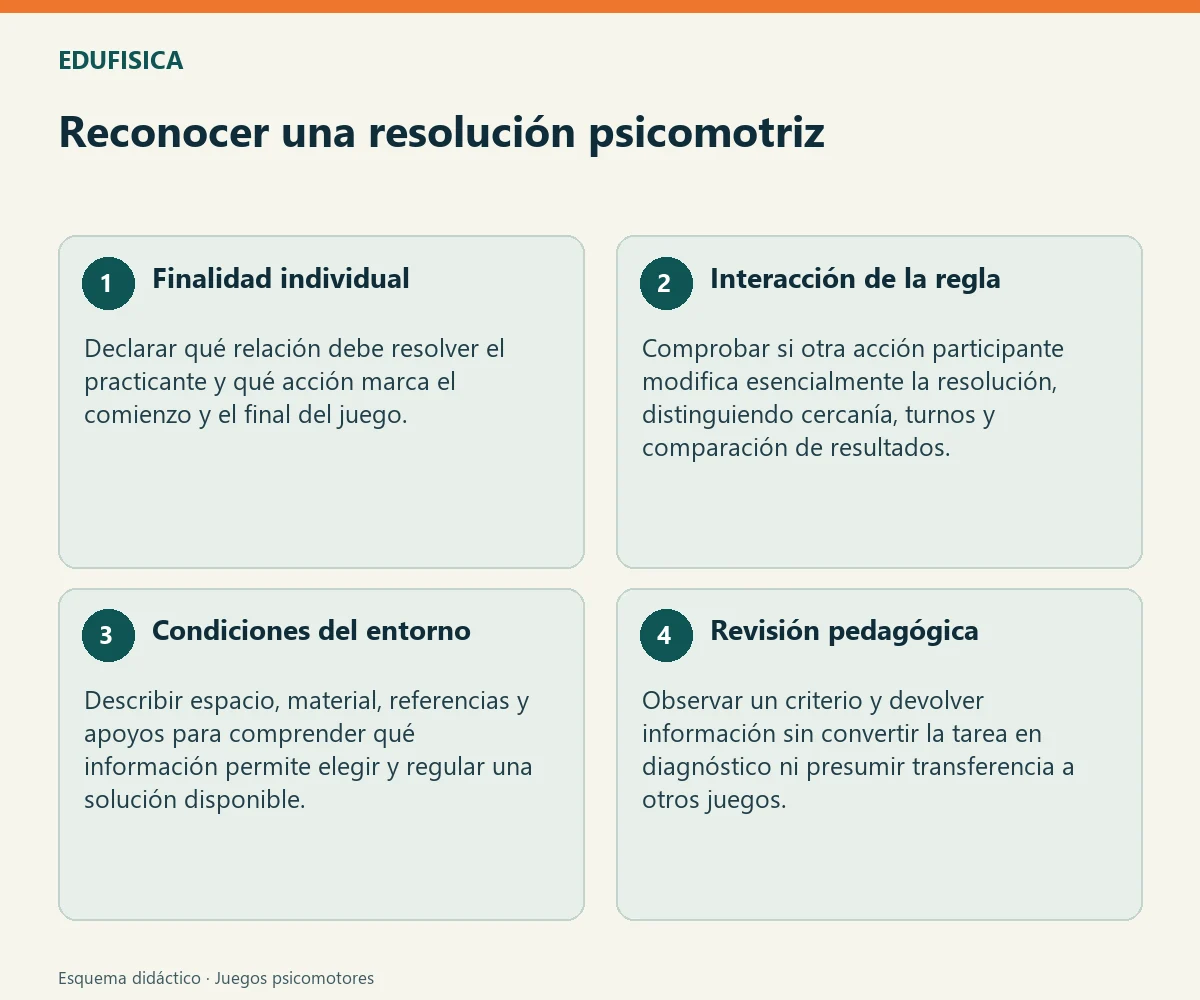 Reconocer una resolución psicomotriz