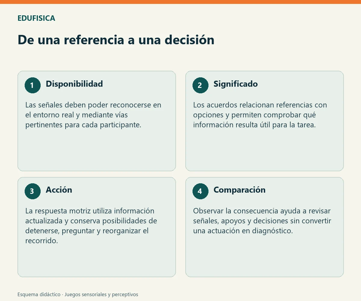 De una referencia a una decisión
