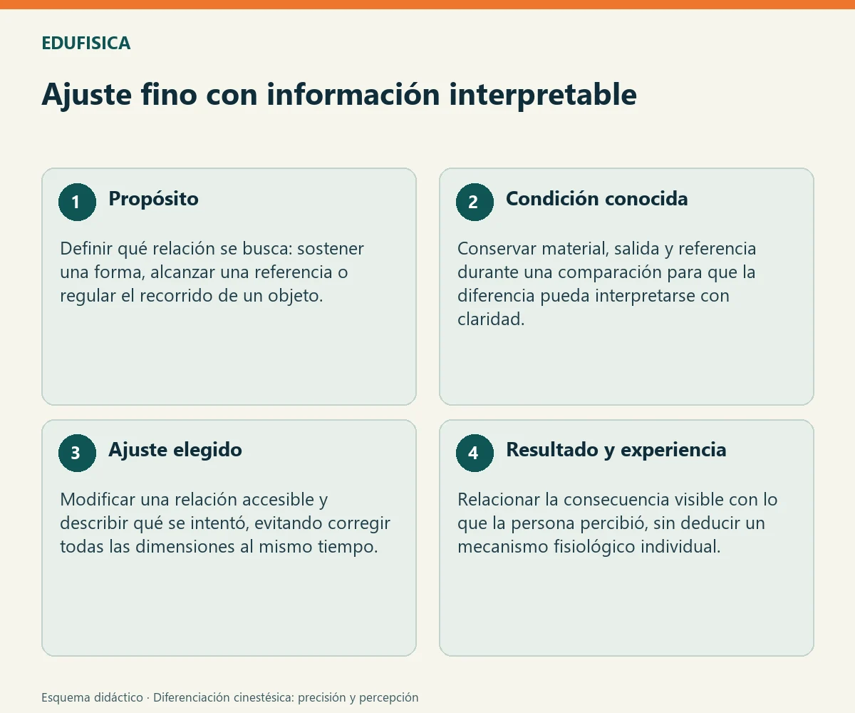 Ajuste fino con información interpretable