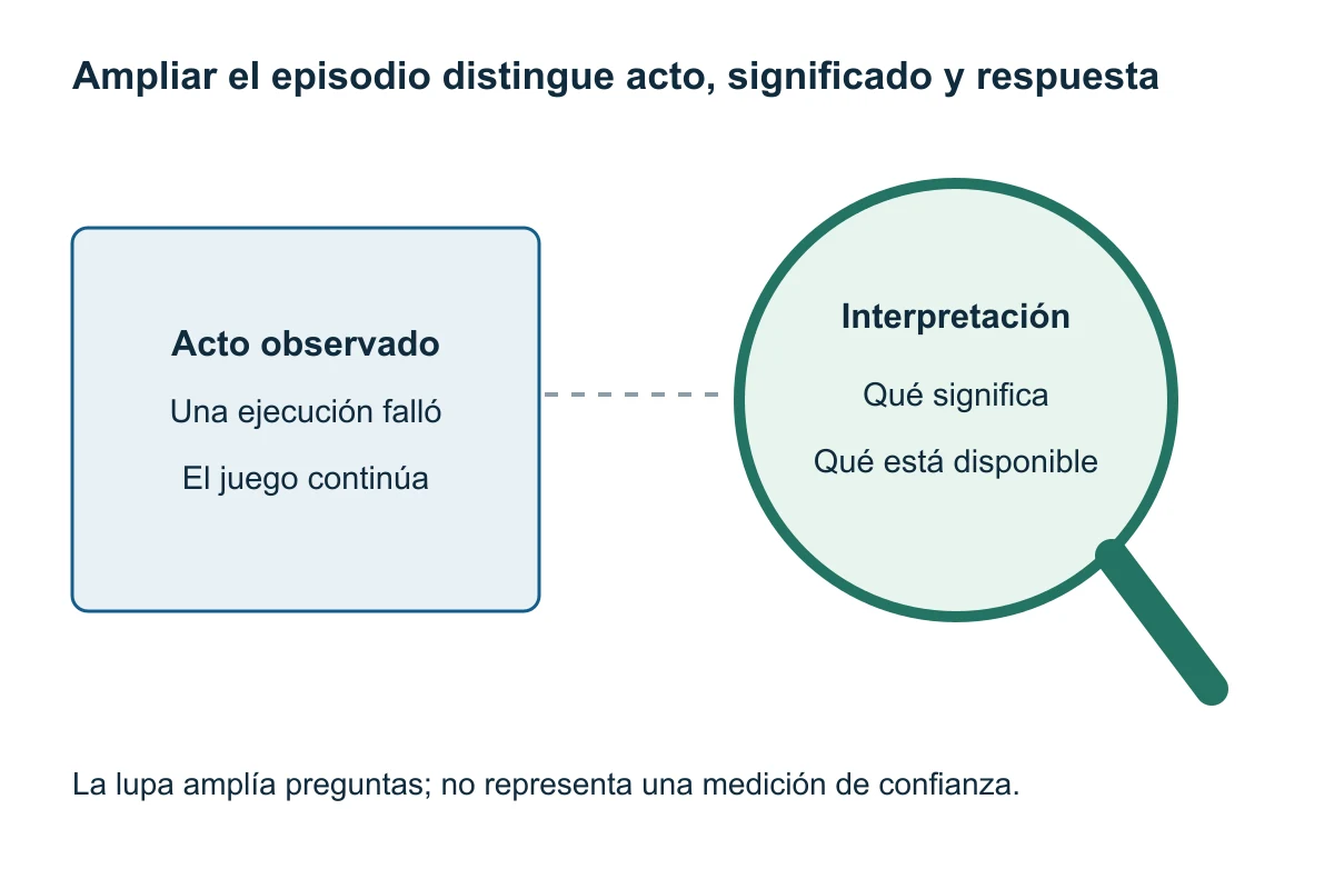Una lupa conceptual amplía un error observado hacia su interpretación y las acciones disponibles