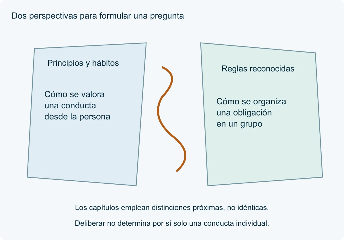 Dos hojas inclinadas separan principios personales y reglas del grupo, con un trazo curvo entre ellas.