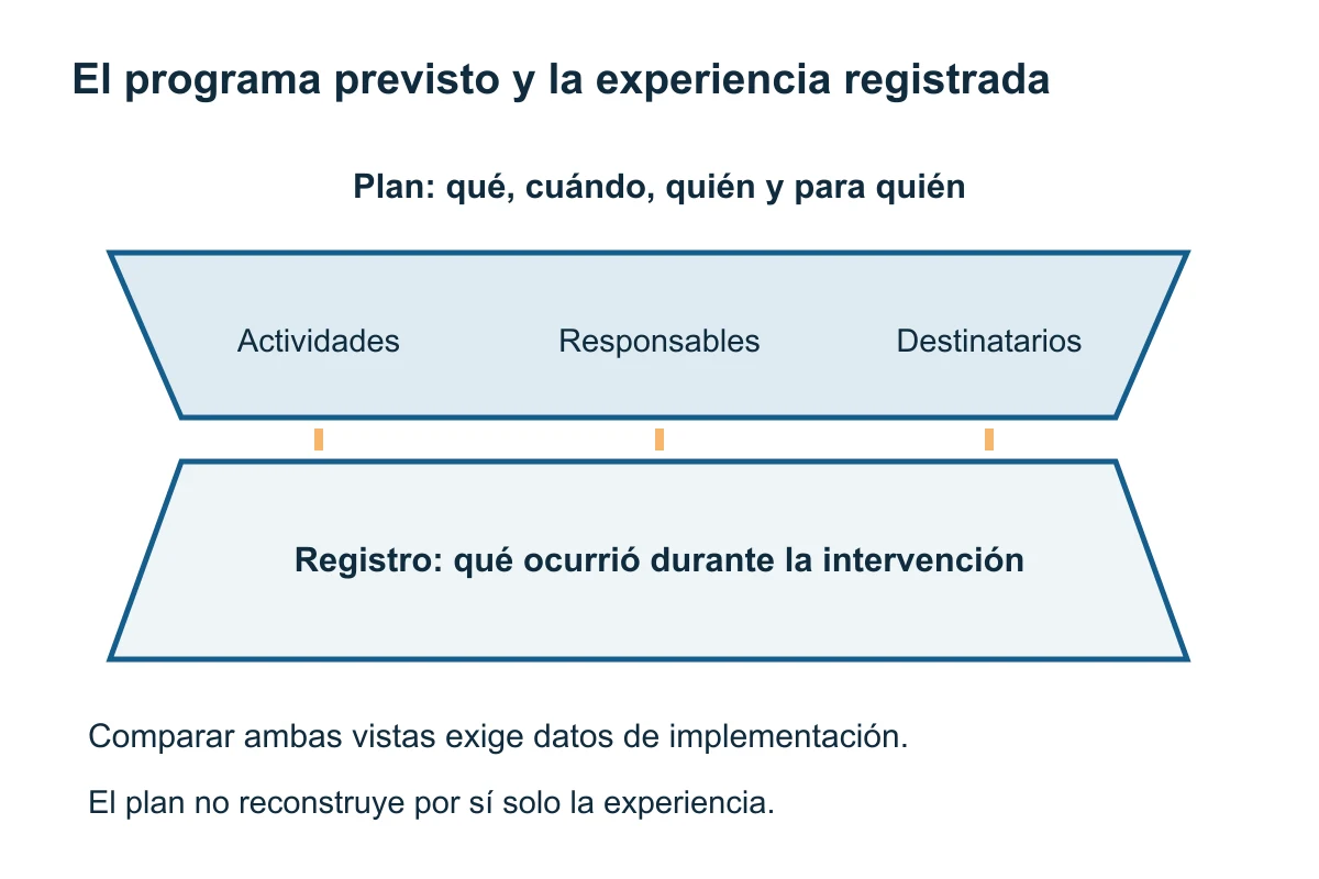 Dos planos abiertos comparan el programa previsto con el funcionamiento registrado