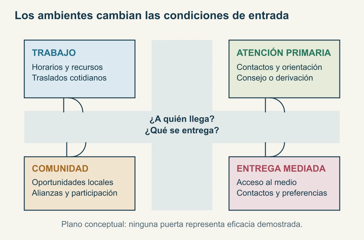Plano original de cuatro ambientes con puertas hacia preguntas comunes de alcance y entrega.