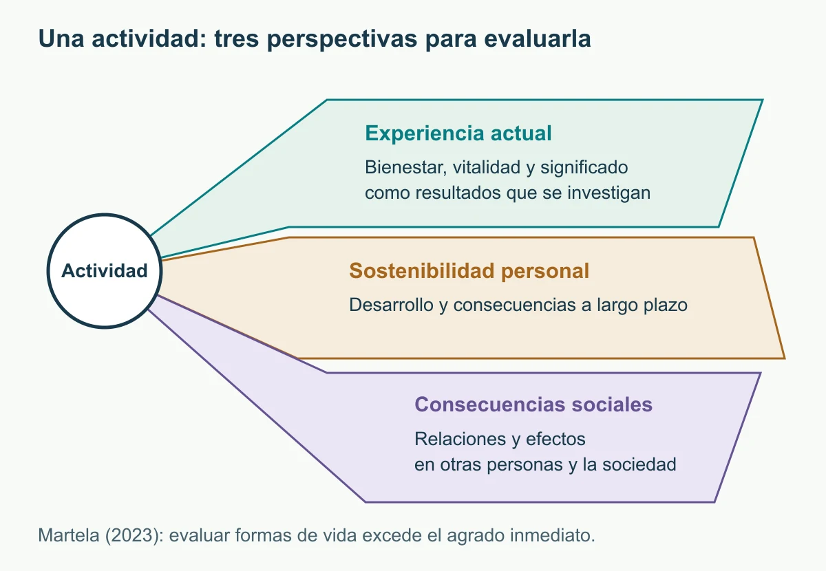 Tres perspectivas sobre una actividad eudaimónica
