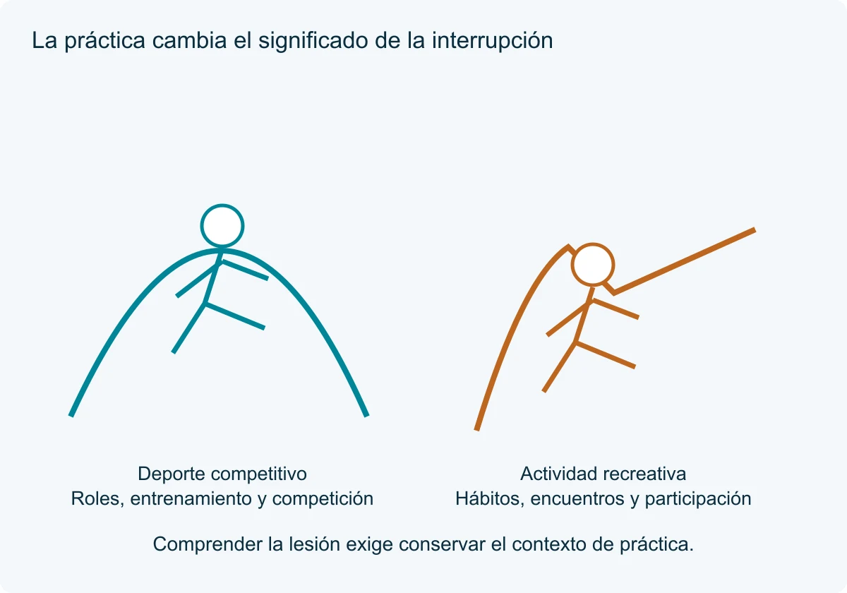 Dos escenas originales separan una pista competitiva y un recorrido de actividad recreativa con participantes abstractos.
