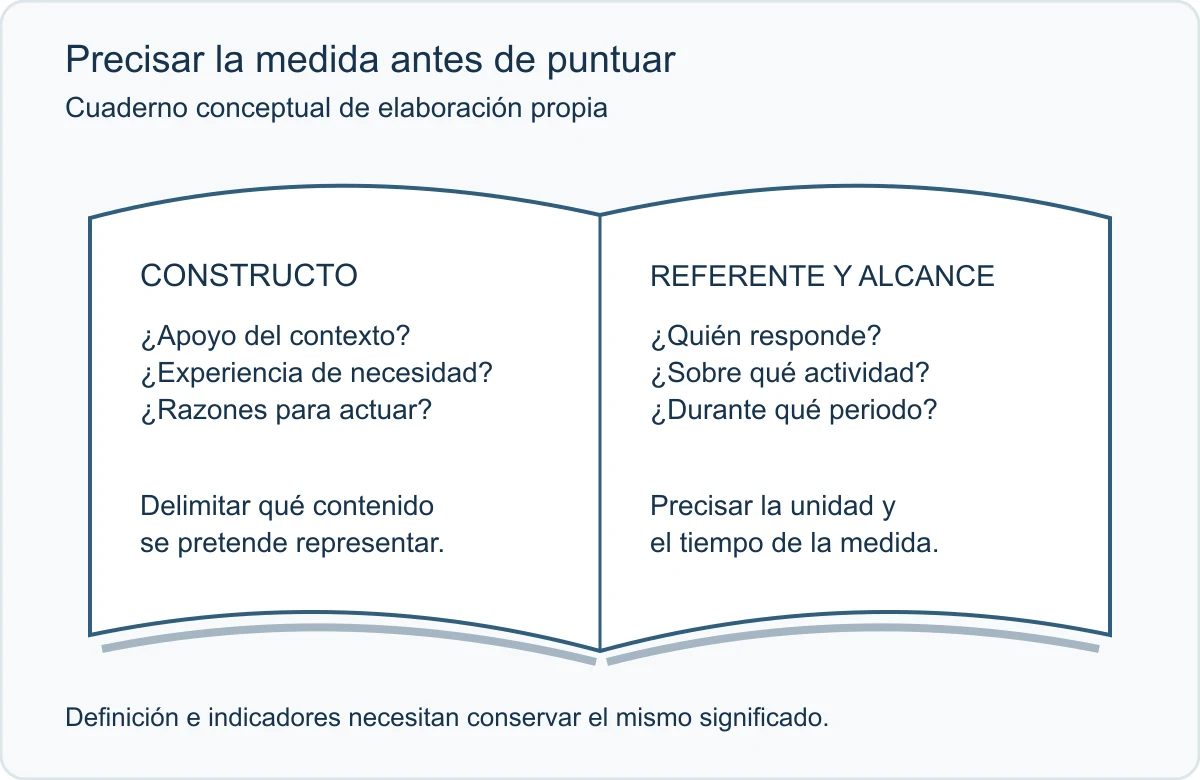 Un cuaderno abierto separa preguntas sobre el constructo y sobre el referente de la medida. Incluye qué se representa, de quién se informa, qué actividad se considera y qué periodo se pregunta.