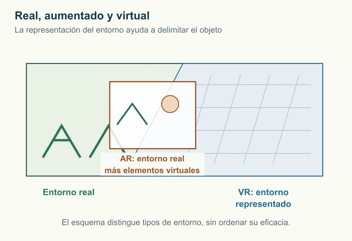 Una escena continua pasa de formas de terreno a una malla virtual mediante un límite diagonal. Una ventana central combina un elemento del terreno y un símbolo virtual para representar realidad aumentada.