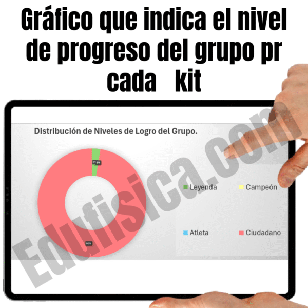 Paquete Completo de Educación Física para Primaria (6-11 años) | 5 Kits con 100 Sesiones (+1200 Actividades), 5 Cuentos en Video, Evaluaciones Automatizadas, 5 Manuales para Docente, 5 Diarios para Estudiante y Recursos Gráficos 30% de descuento