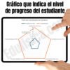Kit de Educación Física (6-7 años): Aventura en la Jungla | 20 Sesiones Gamificadas (+240 Actividades), Cuento Narrativo en Video, Evaluación Automatizada, Manual del Docente, Diario del Estudiante y Recursos Gráficos